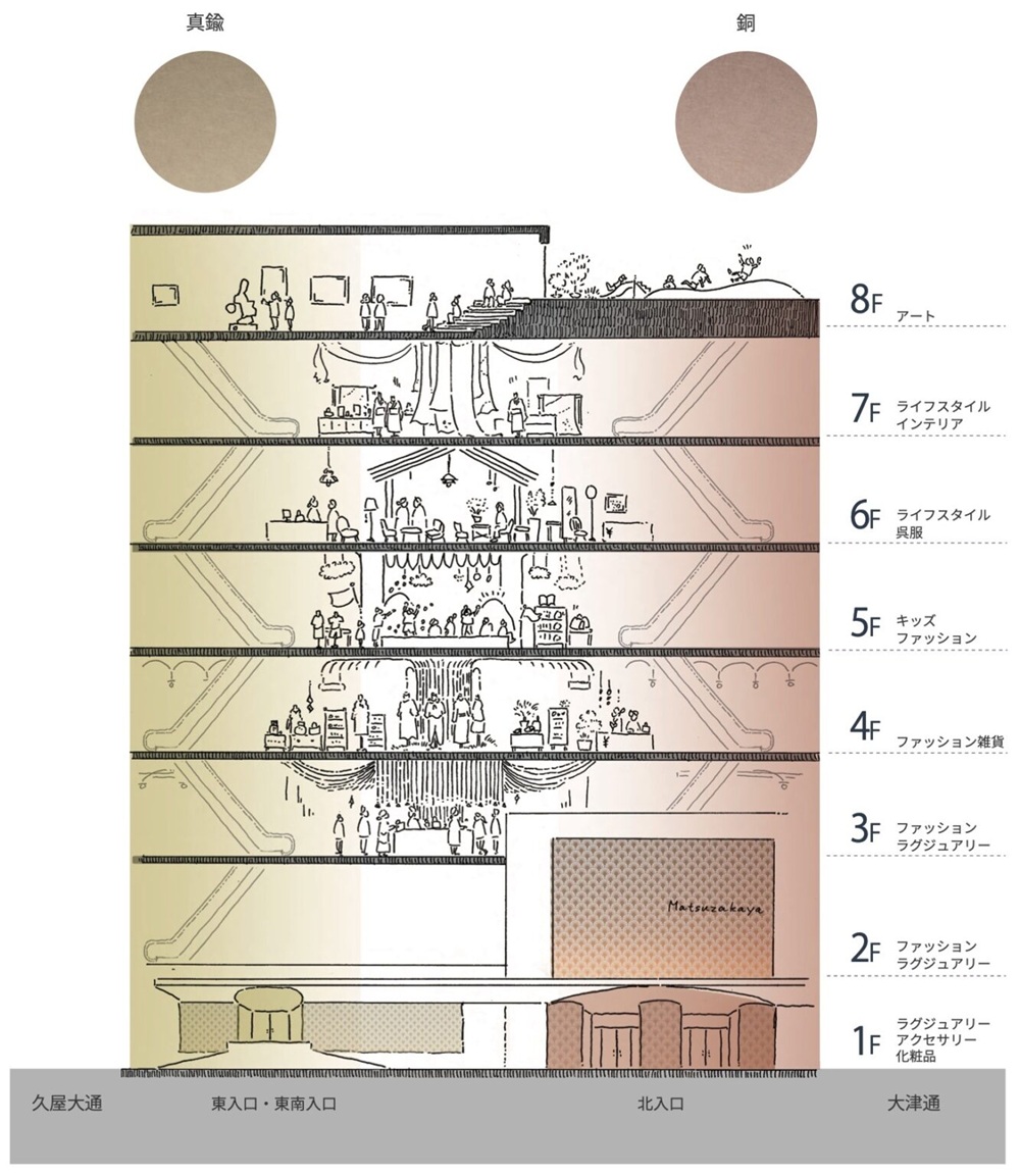 名古屋松坂屋本館の断面ダイヤグラム