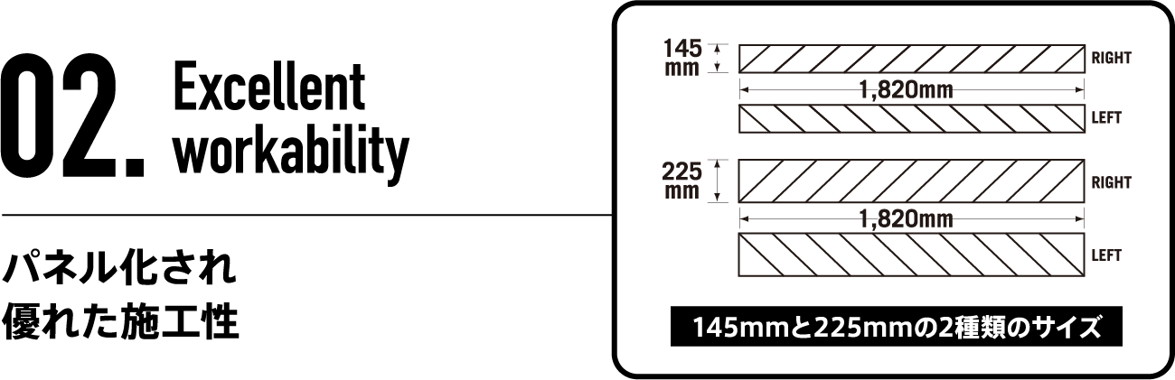 Panelized excellent workability